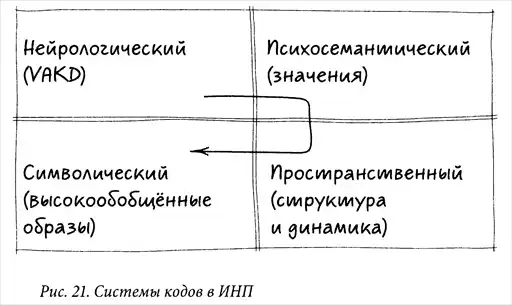 История вашего будущего.