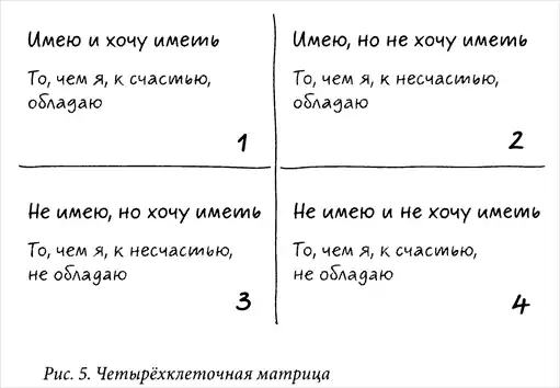 История вашего будущего.