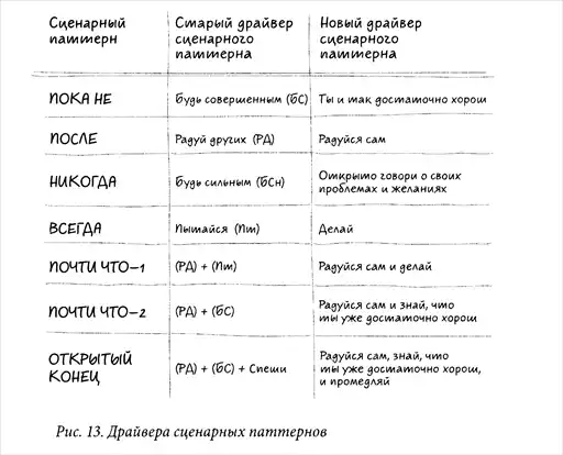 История вашего будущего.