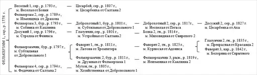 �� ������� �������� ��������������.