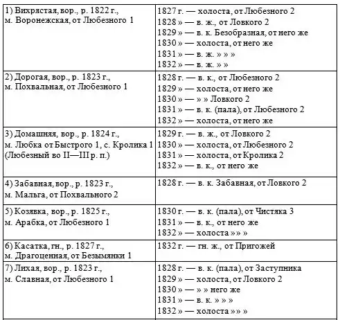 �� ������� �������� ��������������.