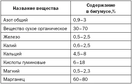 Как повысить плодородие почвы.