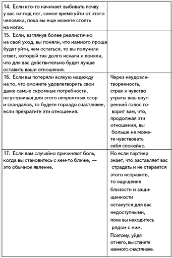 Как проиграть мужчине с Марса и при этом выиграть?