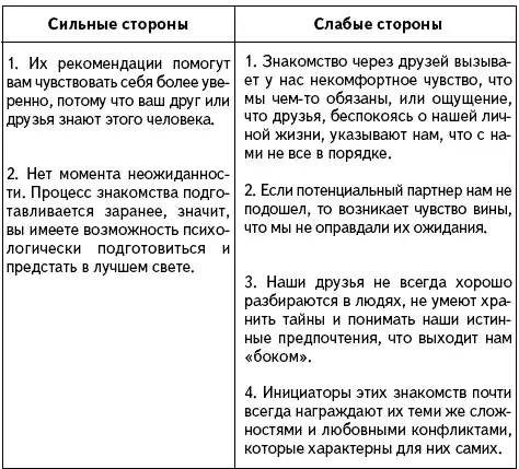 Как проиграть мужчине с Марса и при этом выиграть?