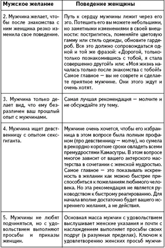 Как проиграть мужчине с Марса и при этом выиграть?
