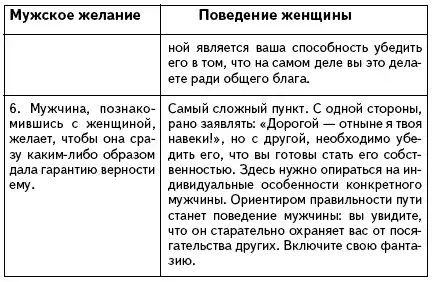 Как проиграть мужчине с Марса и при этом выиграть?