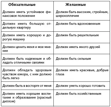 Как проиграть мужчине с Марса и при этом выиграть?