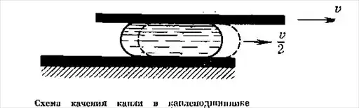 Капля.