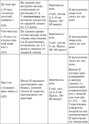 Китайский массаж гуаша.