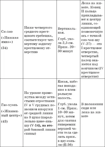 Китайский массаж гуаша.