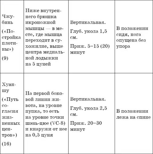 Китайский массаж гуаша.