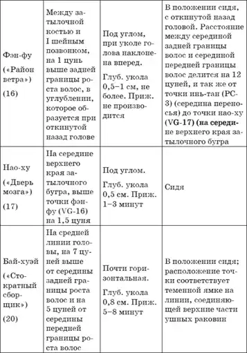 Китайский массаж гуаша.