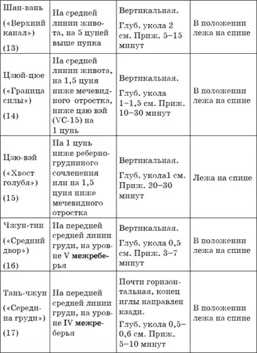 Китайский массаж гуаша.