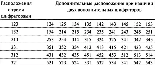 Книга шифров. Тайная история шифров и их расшифровки.