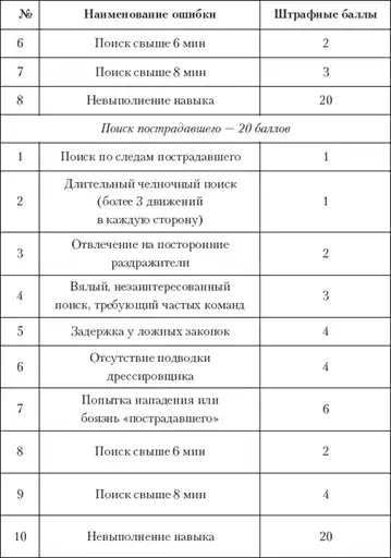 Колли.