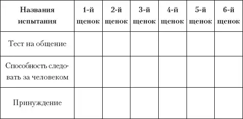 Колли.