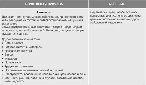 Кожа: орган, в котором я живу.