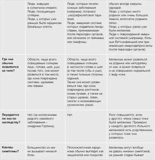Кожа: орган, в котором я живу.