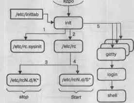 Linux. ������ �����������.