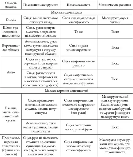 Массаж. Уроки великого мастера.