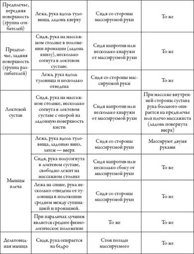 Массаж. Уроки великого мастера.