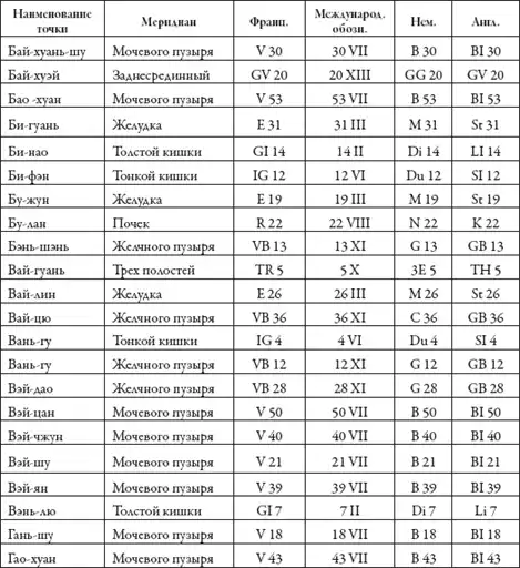 Массаж. Уроки великого мастера.