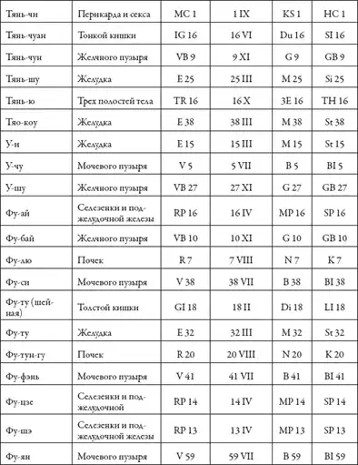 Массаж. Уроки великого мастера.
