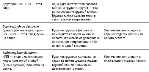 Массаж и лечебная физкультура.