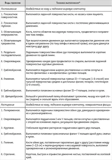 Массаж и лечебная физкультура.