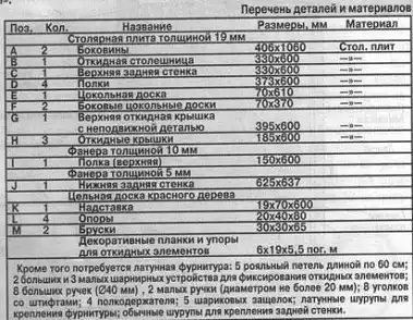 Мастерская. Инструменты. Приспособления.
