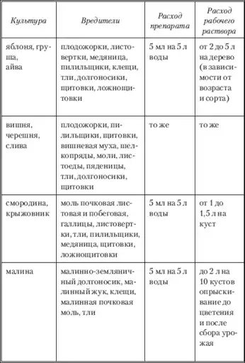 Моим огородникам.