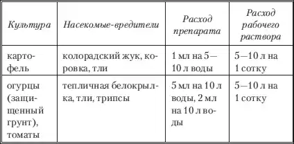 Моим огородникам.