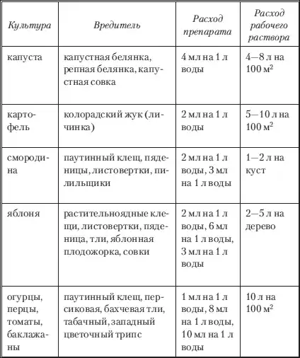 Моим огородникам.
