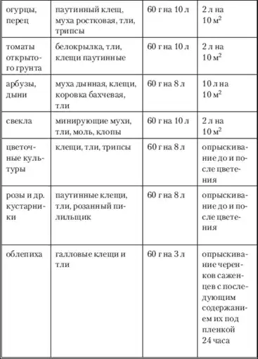 Моим огородникам.