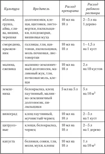 Моим огородникам.