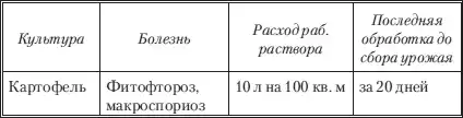 Моим огородникам.