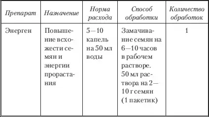 Моим огородникам.