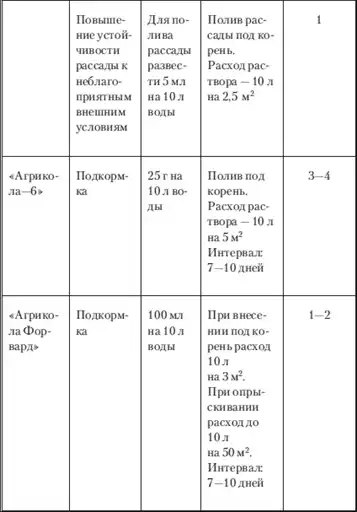 Моим огородникам.
