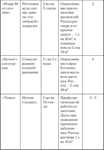 Моим огородникам.