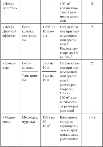 Моим огородникам.