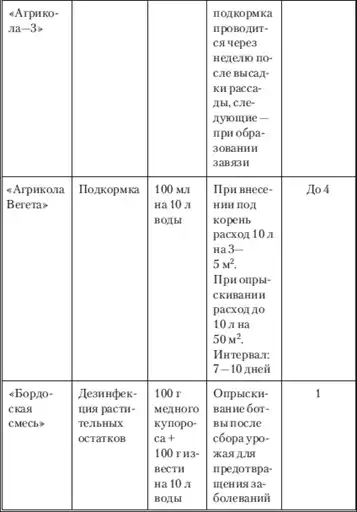 Моим огородникам.