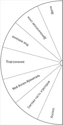 Новые алгоритмы Многомерной медицины.