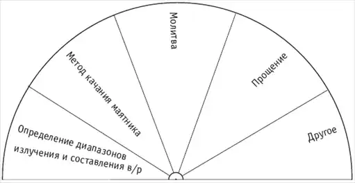 Новые алгоритмы Многомерной медицины.