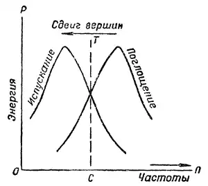 О чем рассказывает свет.