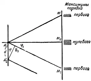 О чем рассказывает свет.