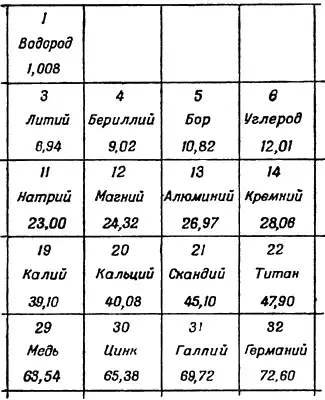 О чем рассказывает свет.
