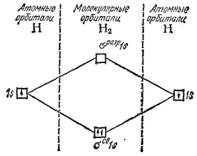 Общая химия.