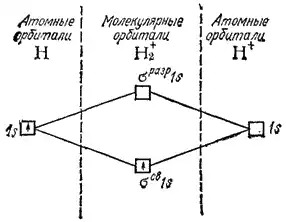 Общая химия.