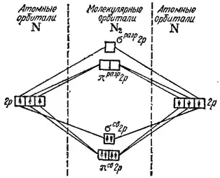 Общая химия.