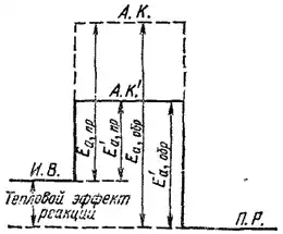 Общая химия.